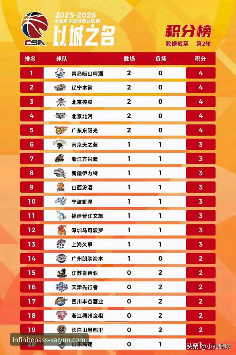 CBA焦点战最新战报：皮特森38分弑旧主，福建终结北京四连胜