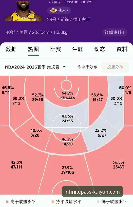 3个关键数据解析湖人客场取胜，开云体育入口v2.1.0助你高效复盘