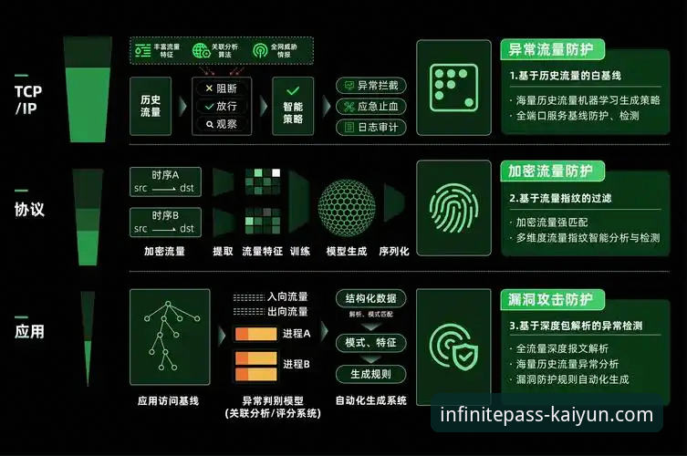 揭秘开云体育信誉如何：新手必看的深度体验与安全指南